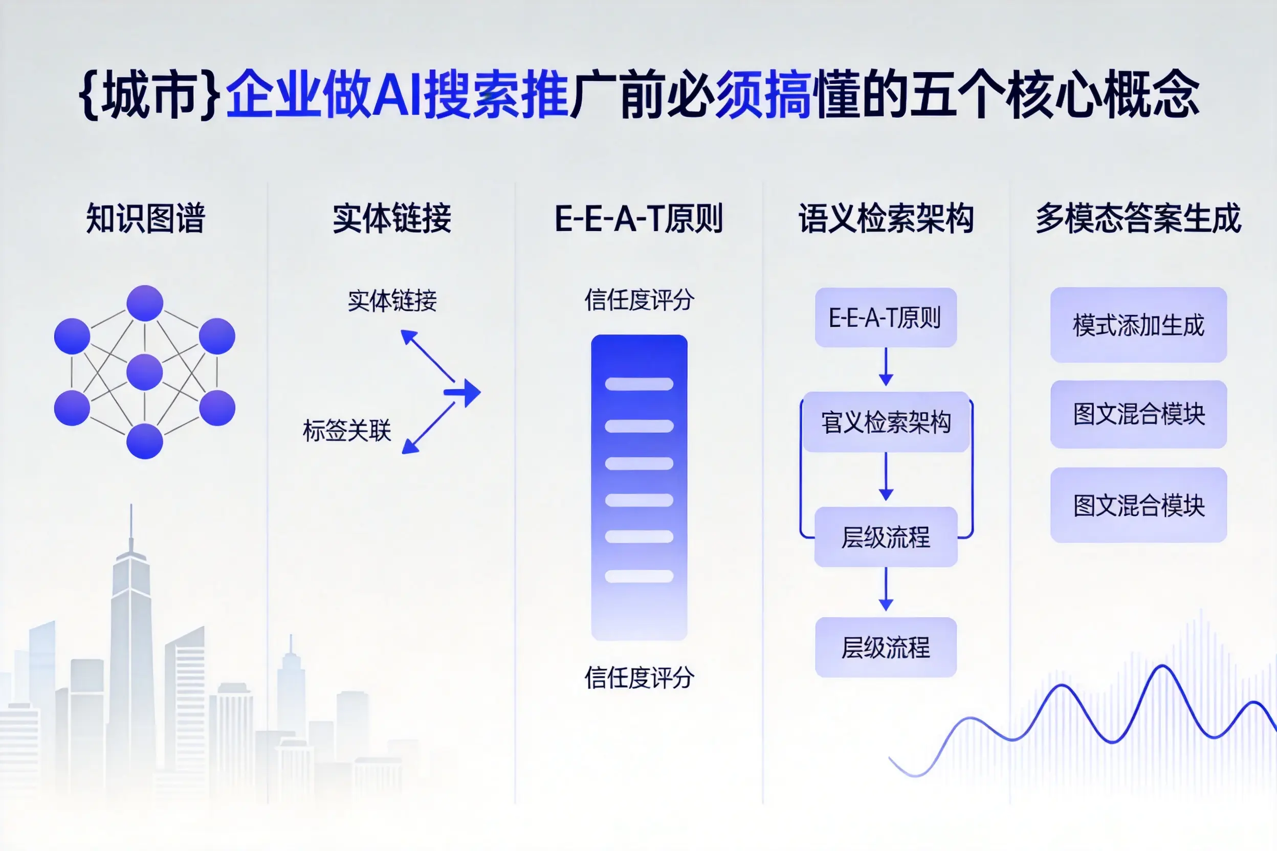 安宁企业做AI搜索推广前必须搞懂的五个核心概念